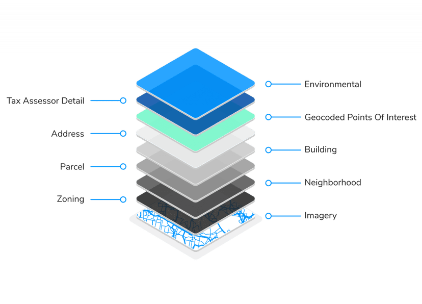 SmartFabric data layers diagram